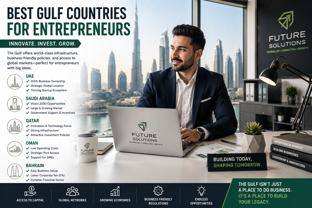 Best Gulf Countries for Entrepreneurs: 6 Powerful Choices in 2026 2 Best Gulf Countries for Entrepreneur