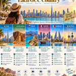 Best Time of Year to Visit Each GCC Country