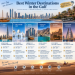 Best Winter Destinations in the Gulf