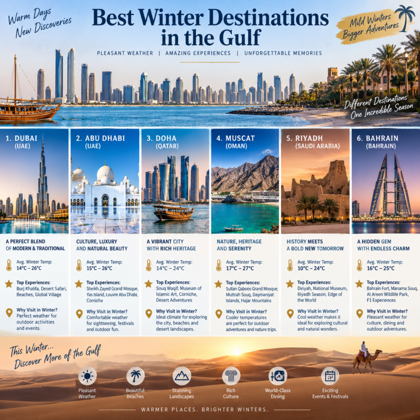 Best Winter Destinations in the Gulf: 15 Amazing Places for a Perfect Escape 1 Best Winter Destinations in the Gulf