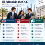 British vs American vs IB Schools