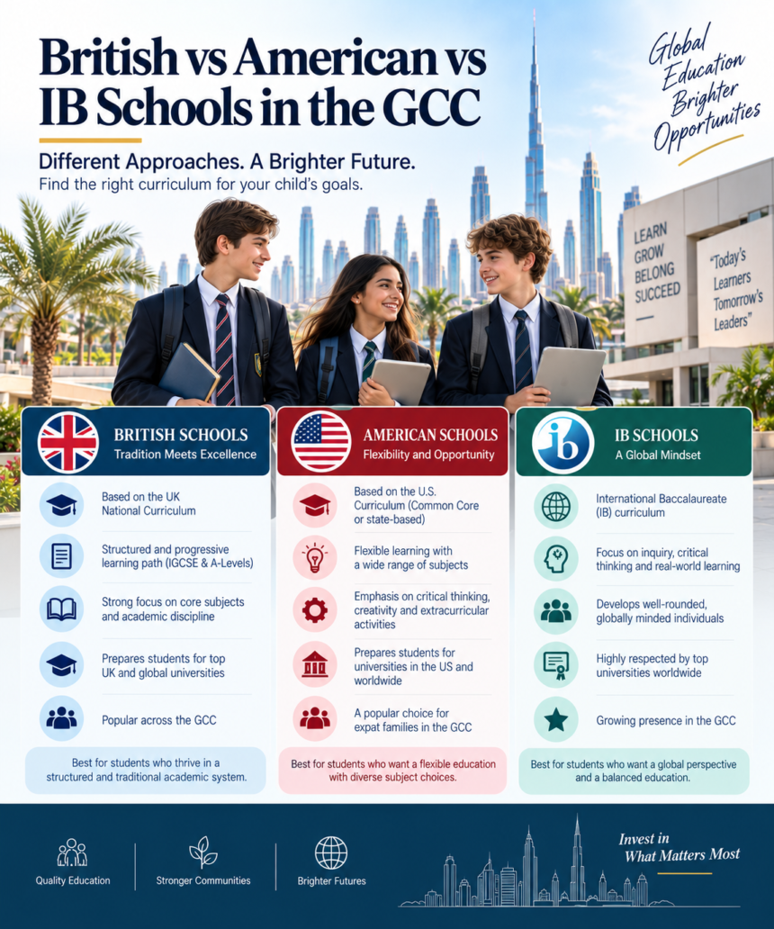British vs American vs IB Schools in the GCC: 10 Essential Differences 1 British vs American vs IB Schools