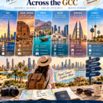 Budget Travel Across the GCC