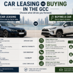 Car Leasing vs Buying in the GCC