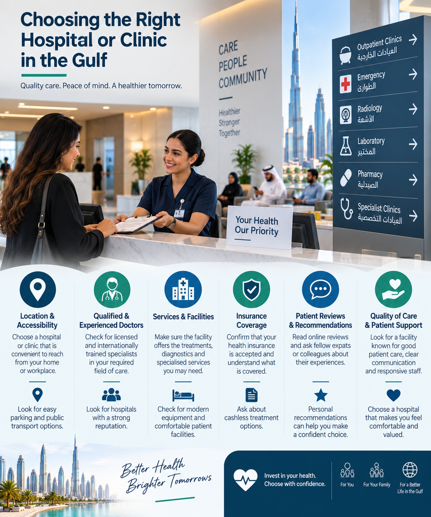 Choosing the Right Hospital or Clinic in the Gulf: Complete Expat Guide 2 Choosing the Right Hospital or Clinic in Gulf