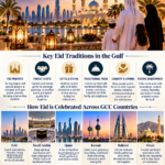 Eid Traditions Across the Arabian Gulf