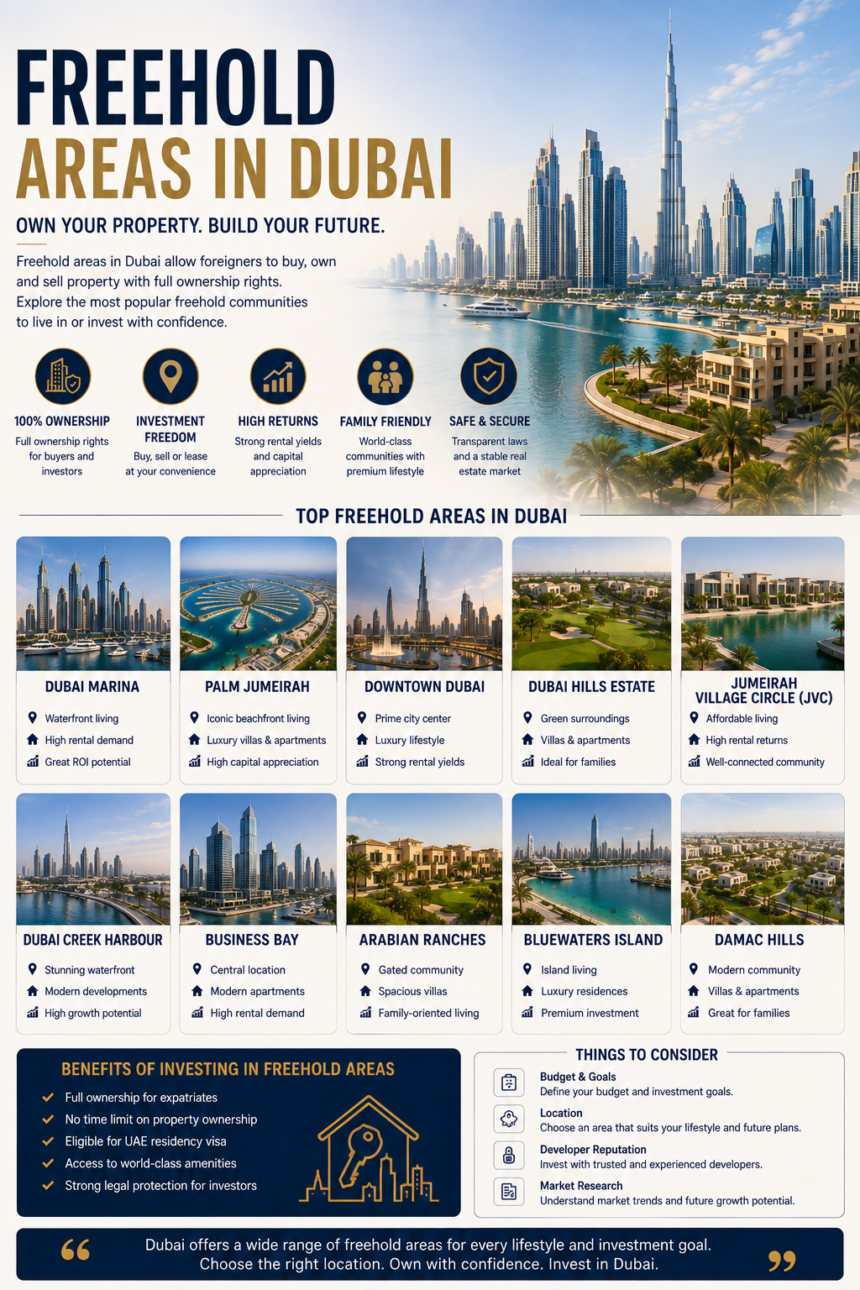 Are Freehold Areas in Dubai the Best Choice in 2026? 10 Smart Insights 1 Freehold Areas in Dubai