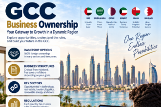 GCC Business Ownership