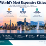 Most Expensive Cities in the World
