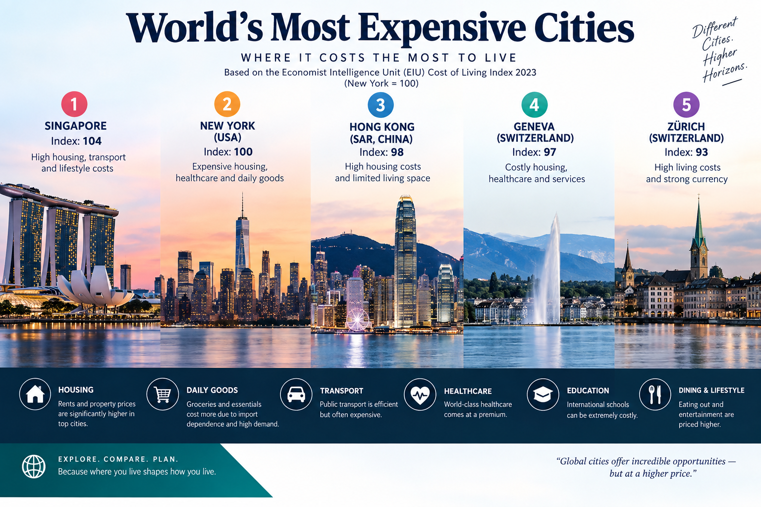World s Most Expensive Cities 10 Eye Opening Rankings world-s-most-expensive-cities-10-eye-opening-rankings
