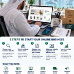 Online Business in the Gulf