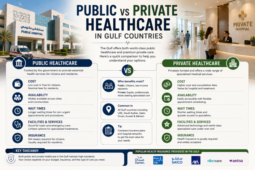 Public vs Private Healthcare in Gulf Countries: 12 Essential Differences 1 Public vs Private Healthcare in Gulf