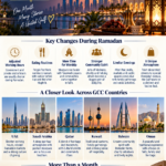 Ramadan in GCC Countries