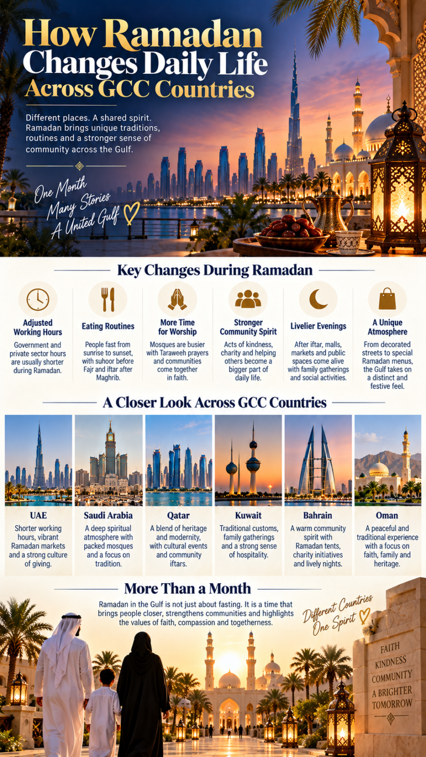 Ramadan in GCC Countries