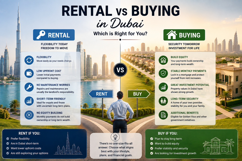 Renting or Buying Property in Dubai