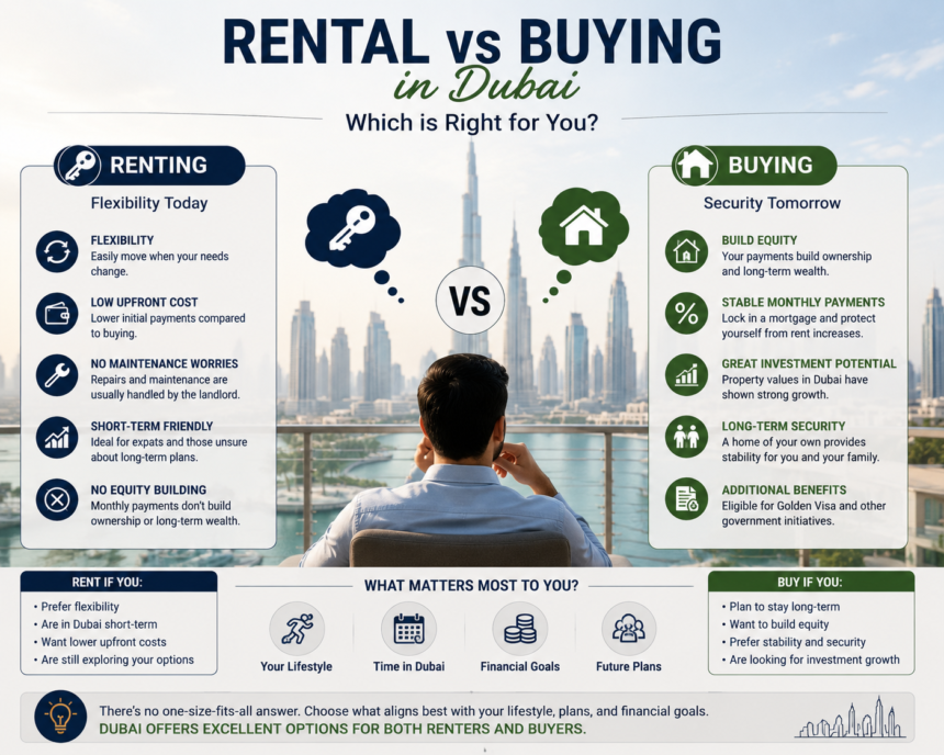 Renting or Buying in Dubai