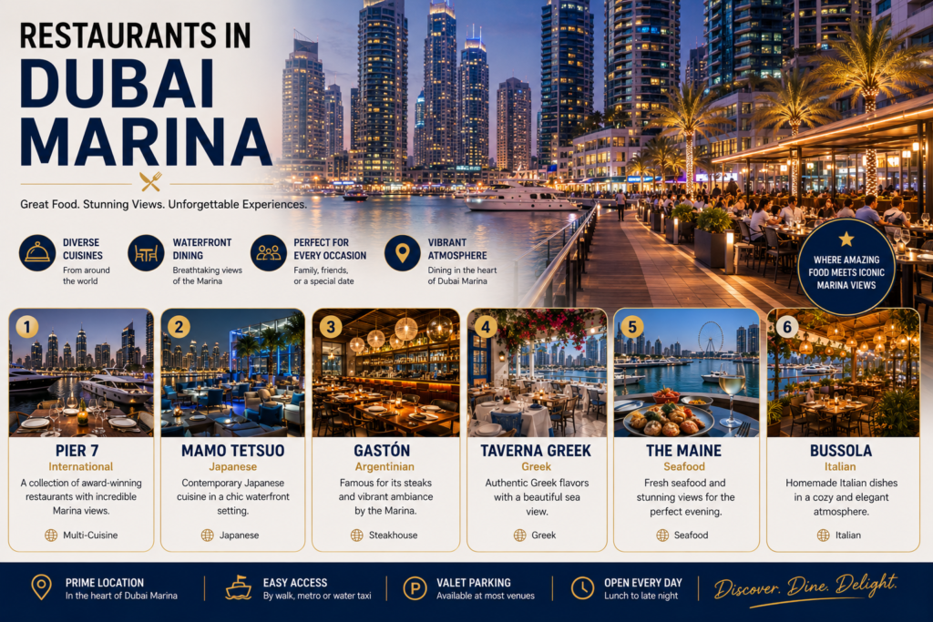 Best Restaurants in Dubai Marina Must Visit For Delicious Dining Experiences 2 Restaurants in Dubai Marina