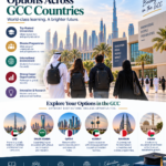 University Education Options Across GCC