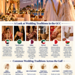Wedding Traditions Across GCC Countries