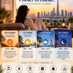 When does it start getting cooler in Dubai